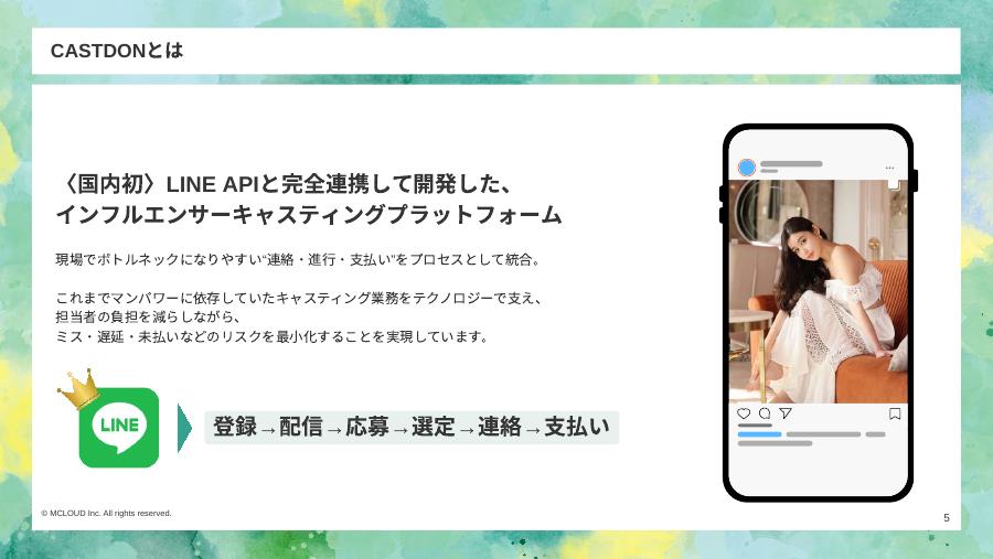 LINEで募集を配信。開封率90%以上を説明する画面